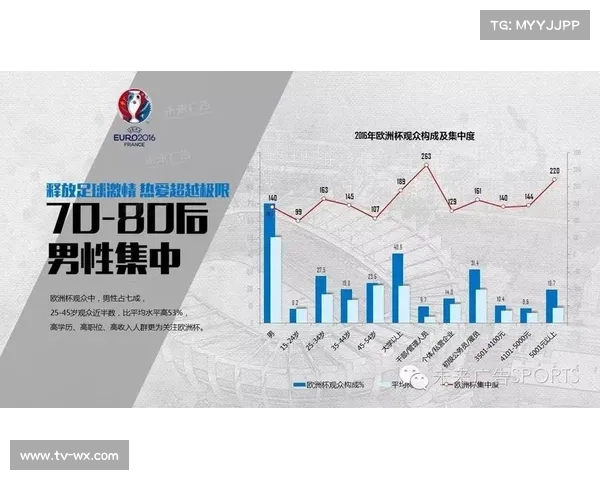 体育产业数字发展指数发布 引导投资方向
