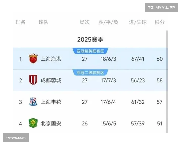 【2026年4月中超联赛跑动节奏变化·深度·解读深度报道：高位逼抢战术盛行如何重塑中超联赛的跑动节奏图谱